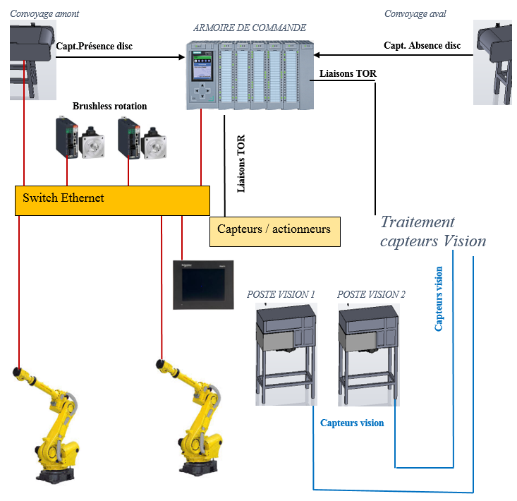 Automatisation Et Informatique Pi System Automation